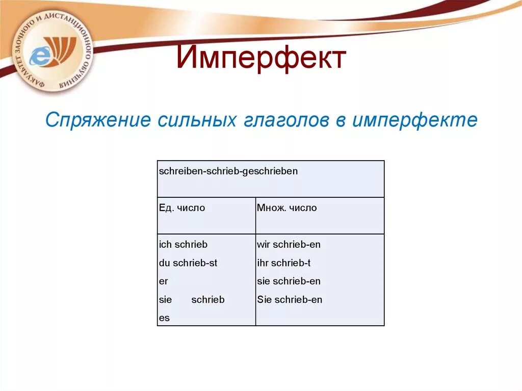 Предложение с сильными глаголами. Глаголы в имперфект. Глагол имперфект в немецком. Спряжение Imperfekt. Глаголы в Imperfekt в немецком.