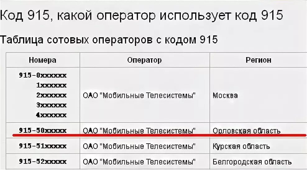 Определить город номер телефона оператора. Коды сотовых операторов. Коды мобильных операторов. Номер оператора. Коды операторов сотовой связи.