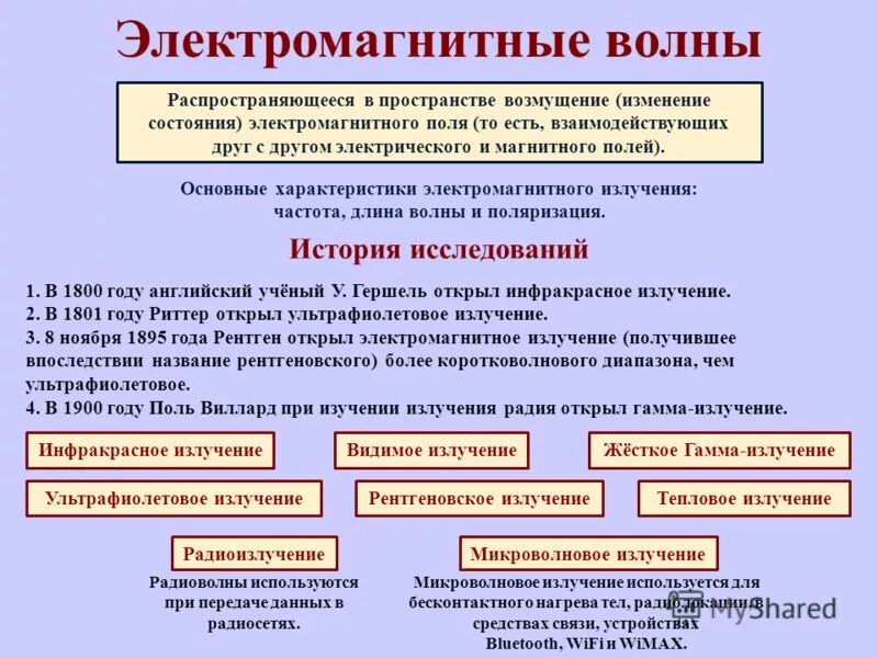 Экранирование электромагнитного излучения схема. Параметры электромагнитного излучения. Возмущения в пространстве называются. Распространение волн в упругой среде. Магнитное поле это особая форма материи посредством которой.