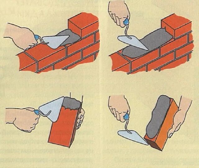 Как класть кладку кирпича