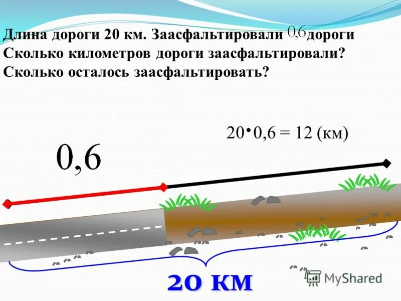 Заасфальтировали 20 км дороги. Дорога длина. Заасфальтировали 20 км дороги 2/5 дороги. Длина дороги 20 км. Длина дороги 20 км заасфальтировали.