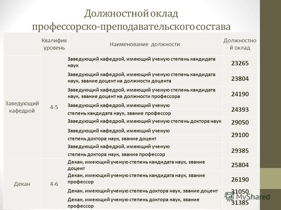 оклад врача инфекциониста в поликлинике. какая зарплата у заведующего отделением в больнице. дорожная карта медицинским работникам. зарплата заведующего отделением. главный врач зарплата.