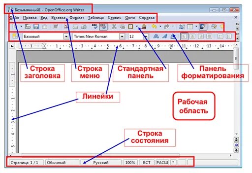 Укажите общие элементы окна текстового процессора. OPENOFFICE writer Интерфейс. Окно текстового процессора. Окно текстового процессора OPENOFFICE. Элементы окна текстового процессора.