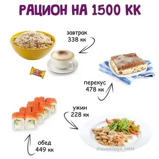 Калорийная пища для набора веса
