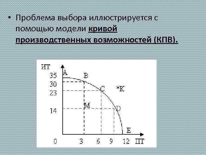 Проблема выбора и кривая производственных возможностей. Граница производственных возможностей. Граница производственных возможностей и проблема выбора.. Модель экономического выбора. Экономический выбор модель