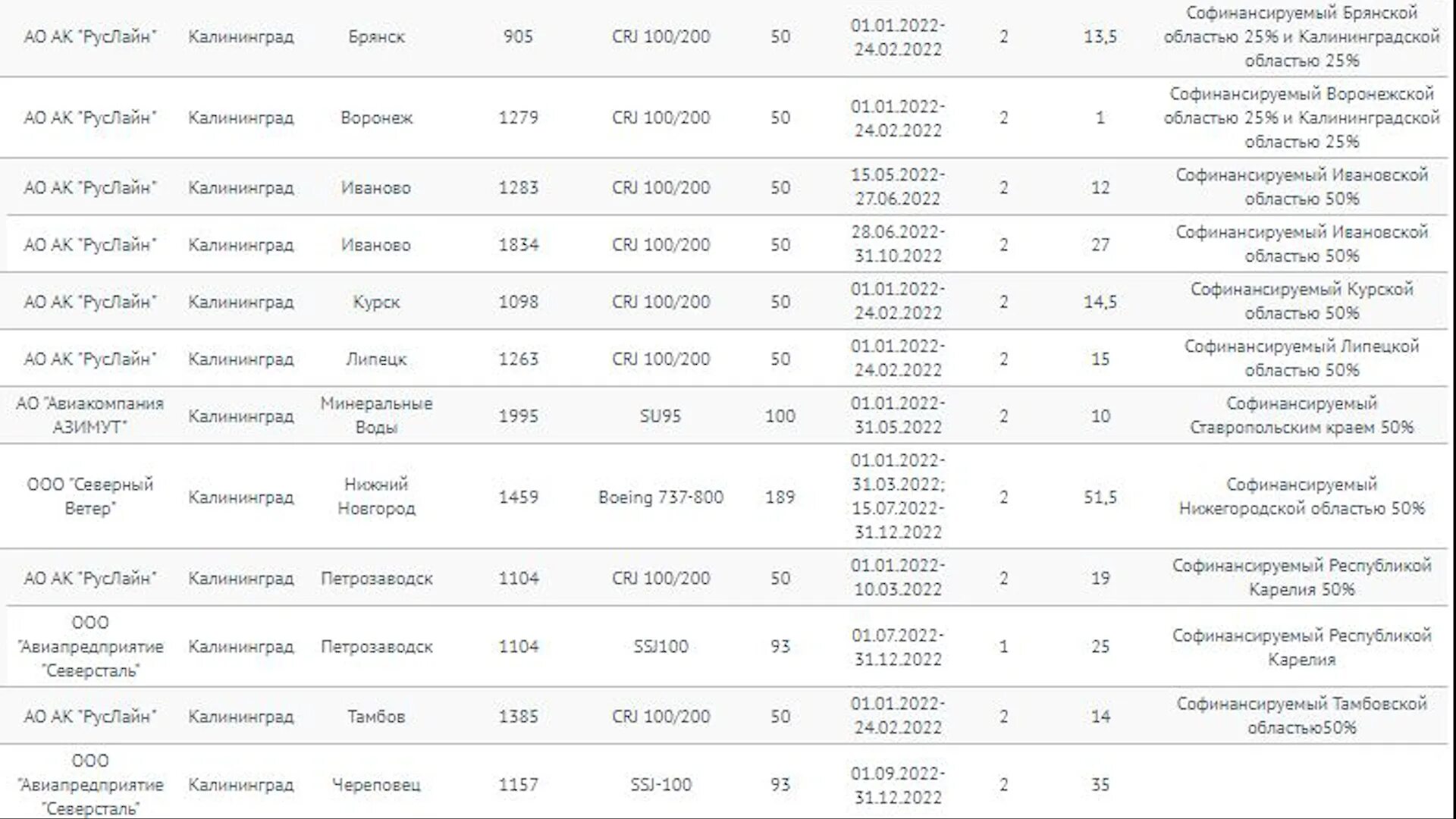 Расписание поездов москва калининград на 2024 год. Субсидированные перевозки.