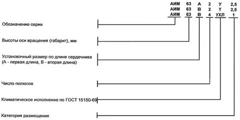 Электродвигатель аир расшифровка