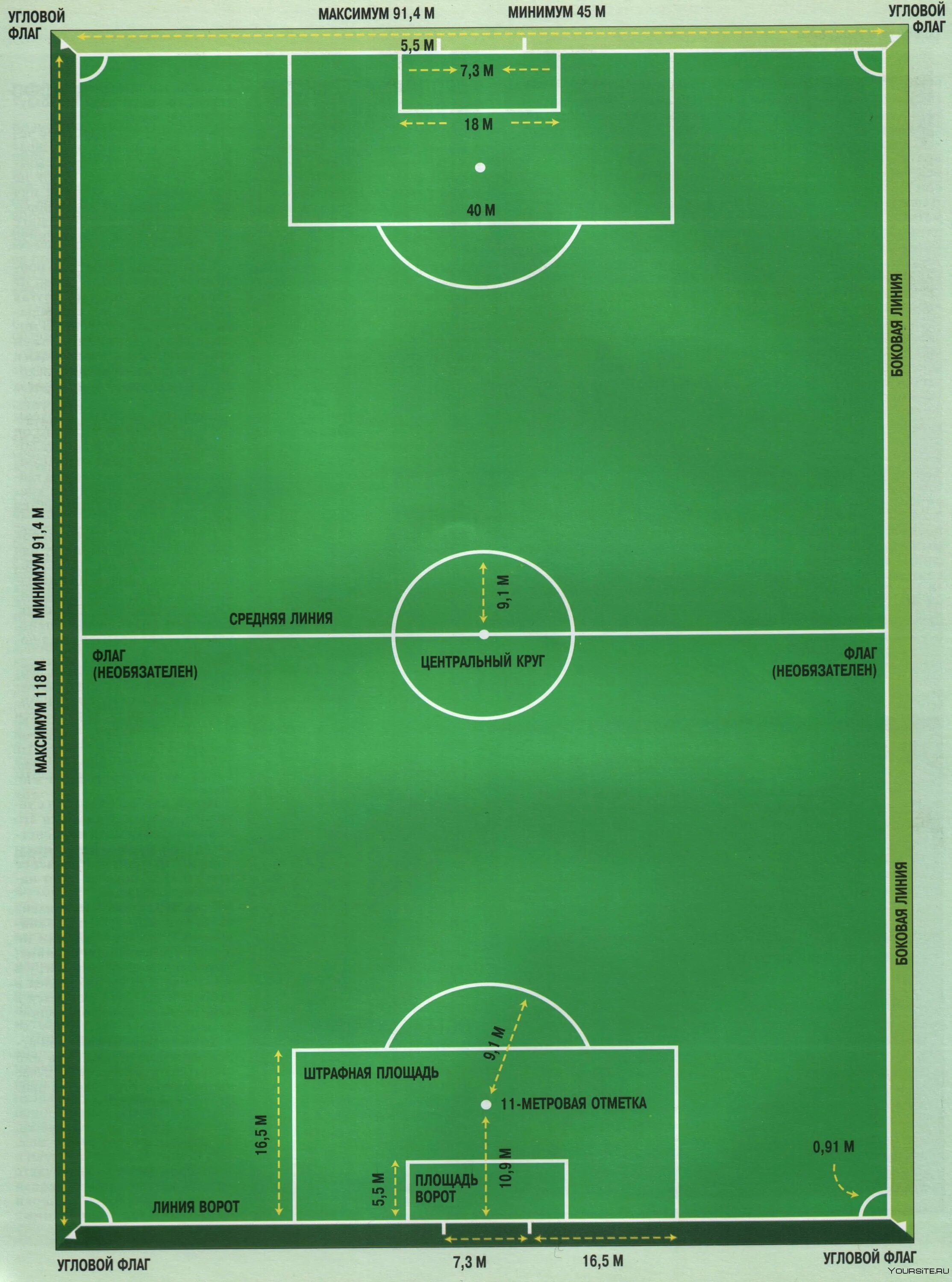 Стандартные размеры футбольного. Разметка футбольного поля 60х40. Футбольное поле 60х30 разметка. Размеры футбольного поля стандарт. Площадь футбольного поля стандарт.