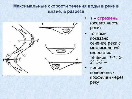 Скорость самой быстрой реки