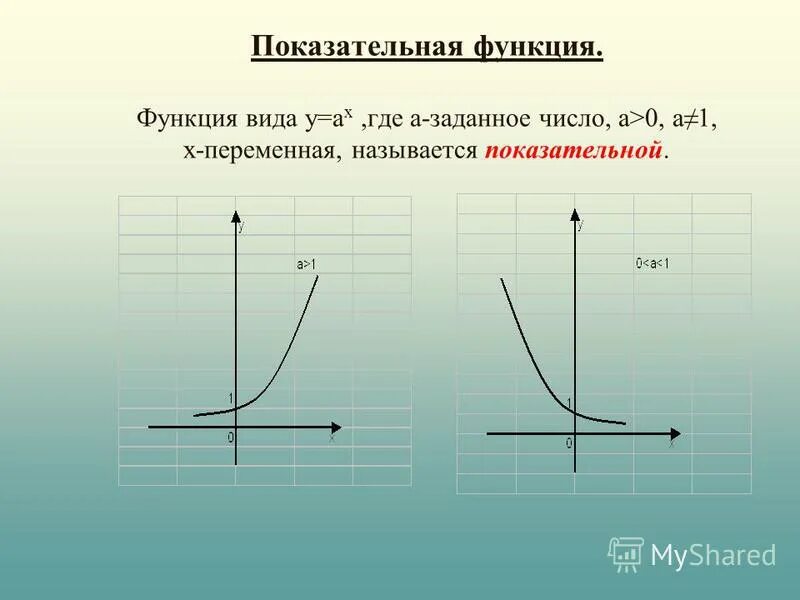 презентация к уроку "Логарифмическая функция"