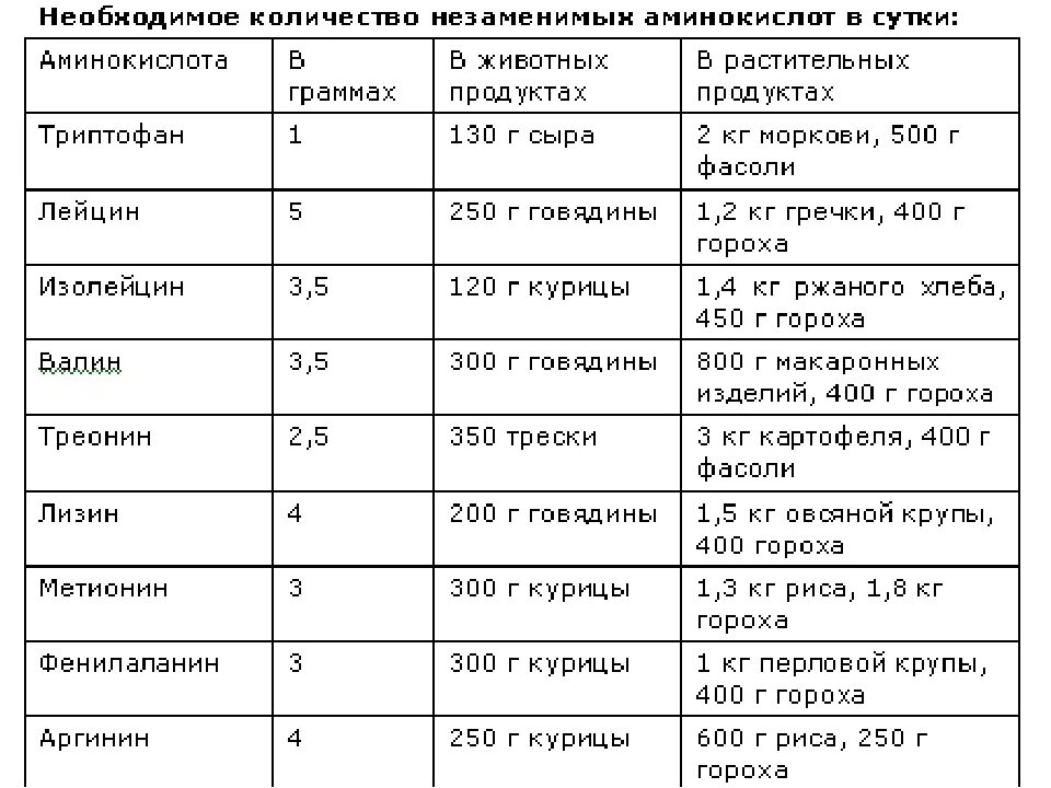 Нормы содержащиеся в различных