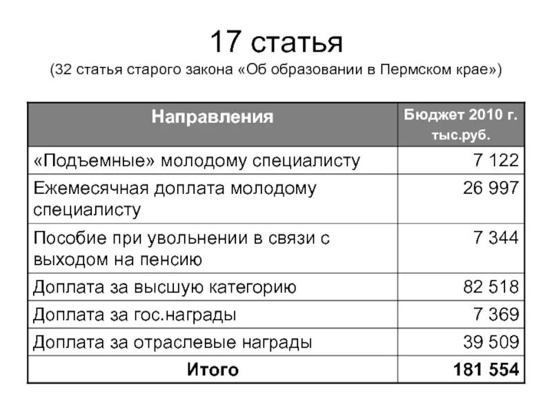 Сколько платят подъемных. Подъемные выплаты молодым специалистам. Выплаты как молодому специалисту. Подъемные для молодых специалистов. Надбавка молодому специалисту.