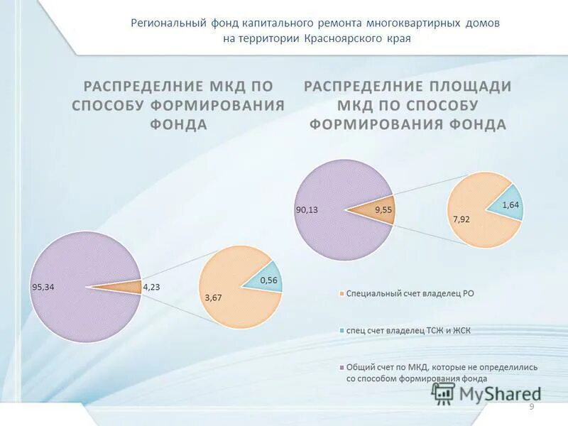 Сайте регионального фонда капремонта