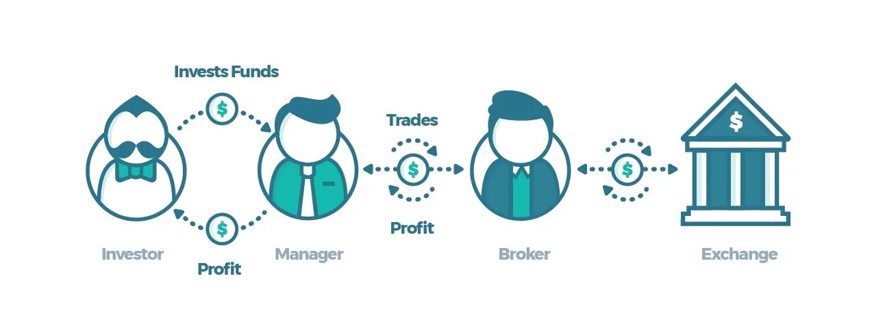 Are you invested in