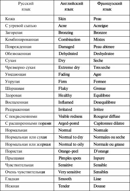 Английский русский перечень. Косметика список названий. Названия косметики по русски. Название косметики название. Название всех косметических средств.