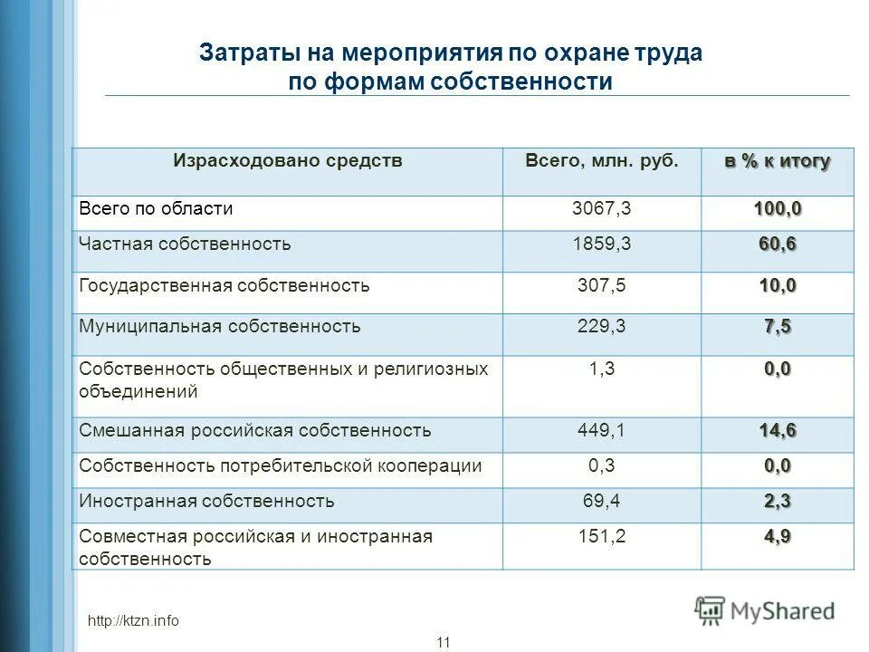 затраты на охрану труда на предприятии. расходы на охрану труда на предприятии. финансирование мероприятий по охране труда. показатели эффективности мероприятий по охране труда. текущие затраты предприятия и их классификация.