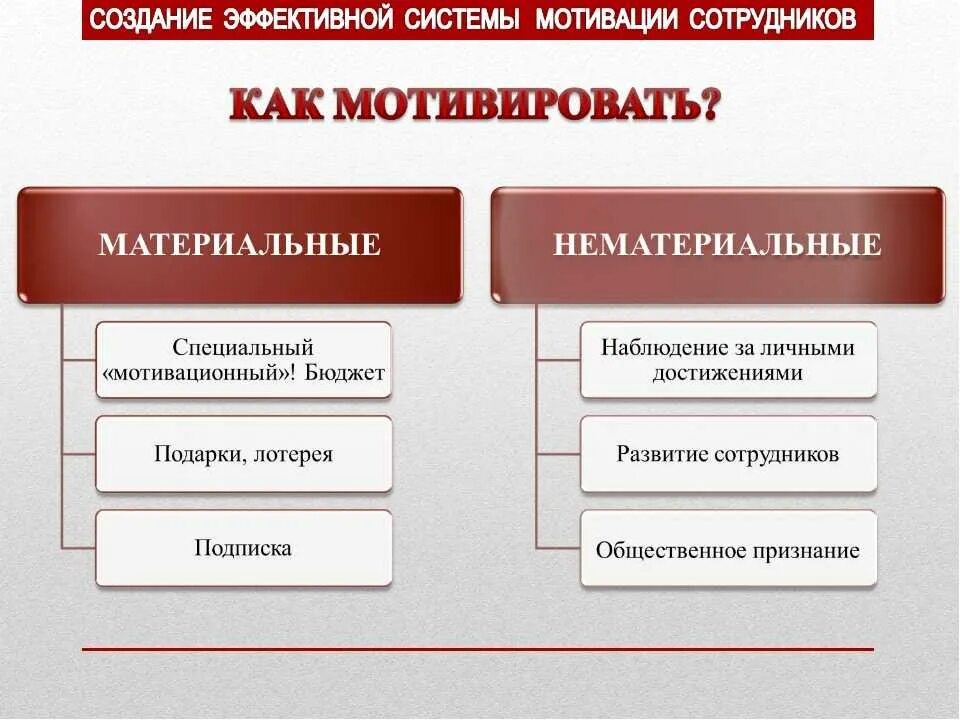 Нематериальные способы мотивации персонала. Методы нематериальной мотивации сотрудников. Методы мотивации персонала материальные нематериальные. Нефинансовые методы мотивации сотрудников.