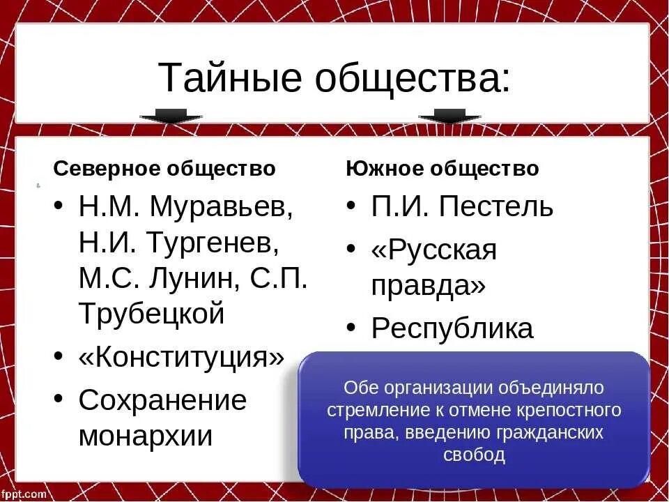 Общественное движение при Александре i. выступление Декабристов. Тайные общества. Таблица по истории первые тайные общества. Тайные общества при Александре. Первые тайные общества 19 века