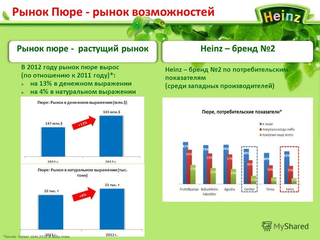 Почему рынок растет