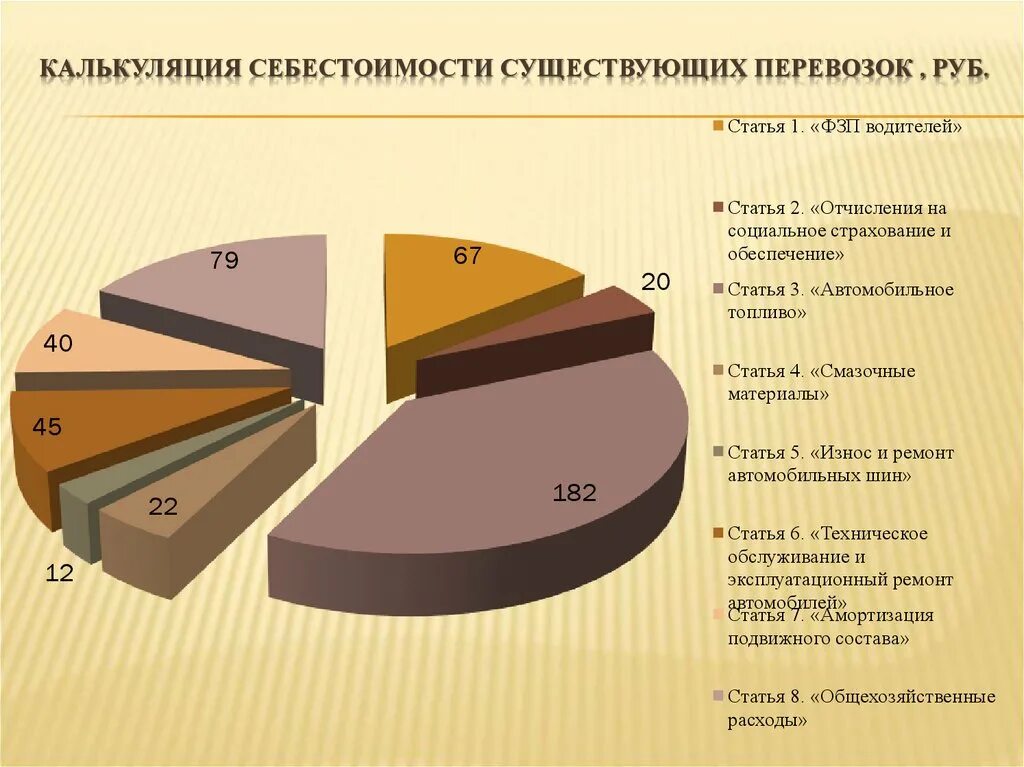 Затраты транспортных организаций. . Калькуляция себестоимости автоперевозок.. Себестоимость транспортировки. Расходы в себестоимости перевозки. Калькуляция на пассажирские перевозки.