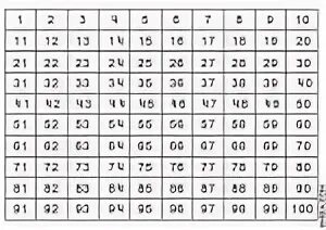Цифры от 1 до 100. Таблица от 1 до 100. Числа от 1 до 100 таблица. Цифры от 1-100. Число от 0 до 51
