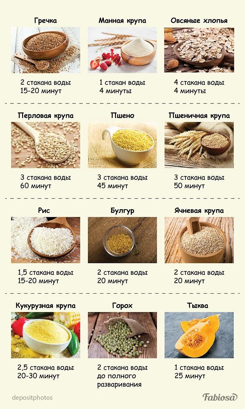 Пропорции каш шпаргалка. Кукурузная каша на молоке пропорции на 1 стакан. Пропорции при варке каш таблица крупы и воды. Соотношение гороха и воды для каши.