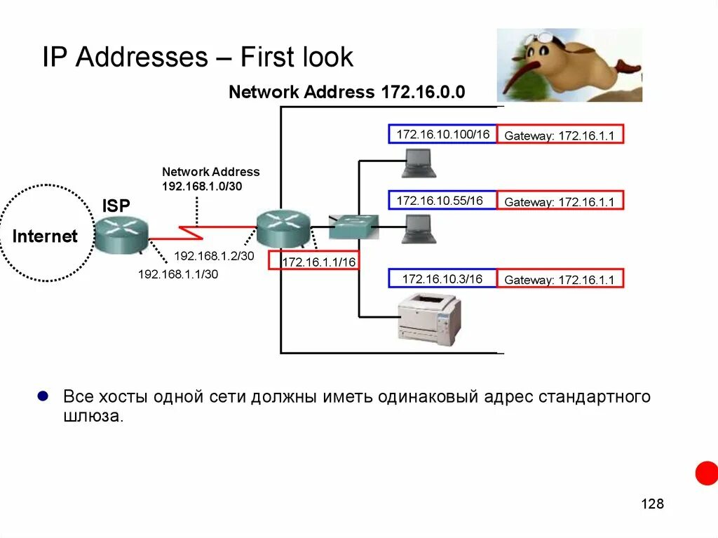 172.16 5.28. Сеть 172.16.0.0. IP адрес 172. Хосты в одной подсети. Адрес стандартного шлюза.