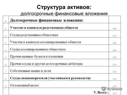 Вложения в финансовые активы