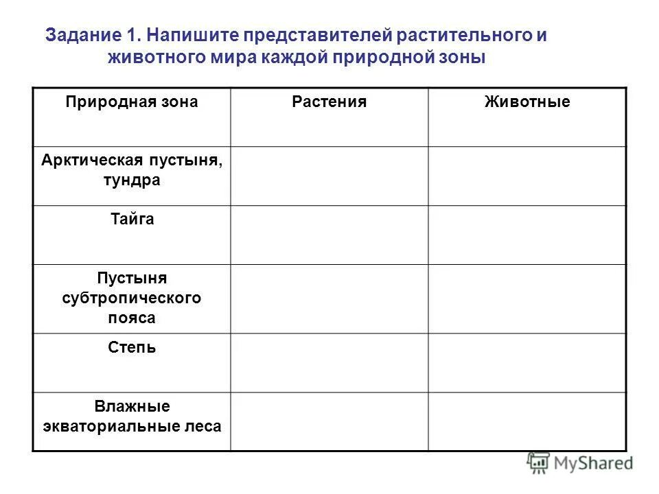 Практическая работа евразия 7 класс. География таблица природные зоны Евразии. Таблица по теме природные зоны Евразии 7 класс география. Природные зоны Евразии климат таблица. Табличка природные зоны Евразии.