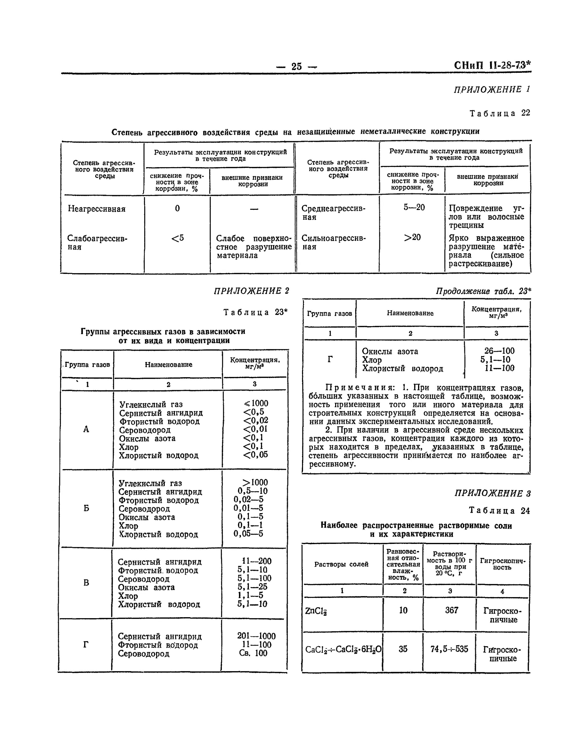 Снип защита от коррозии. Степень агрессивности среды таблица. Степень агрессивности среды на металлические конструкции. Степень воздействия среды на строительные конструкции. Степень агрессивности в здании.