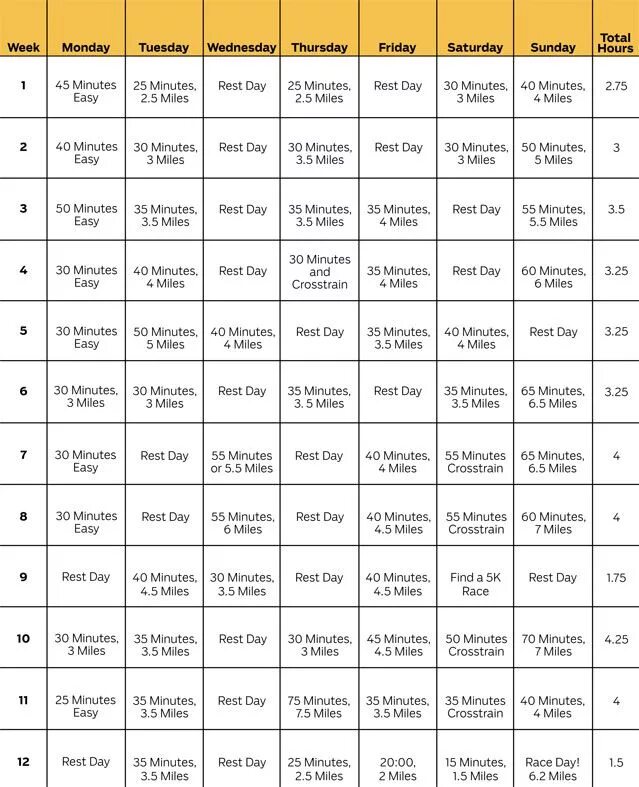 Easy week программа. Подготовка к полумарафону за 2 месяца план тренировок. План тренировок для подготовки к марафону 42 км. План беговых тренировок для марафона. План тренировок бега на 10км.