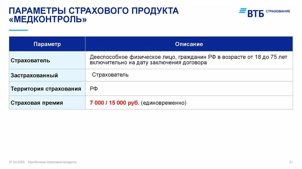 Преимущества коробочных страховых продуктов. Параметры страхования. Алгоритм страхового продукта. Продажа страховых продуктов вопросы. Страховая лк