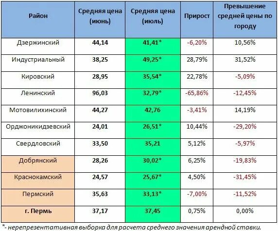 1 июля итоги. Рыночная стоимость сотки земли. Расценки земли за сотку. Средняя стоимость сотки земли. Сколько стоит сотка земли.