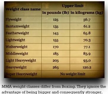 Weight class