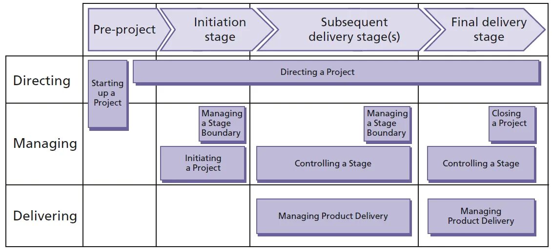 2 process programming