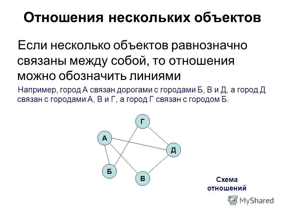 Правовое поведение понятие и виды. Веб-сайт это определение. Каждый экземпляр. Текст это несколько предложений связанных между собой по смыслу. Текст это несколько предложений связанных.