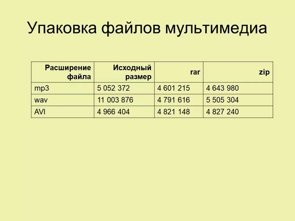 Таблица форматов архивов. Таблица архивирования файлов. Размеры файлов. Объем архивного файла это.