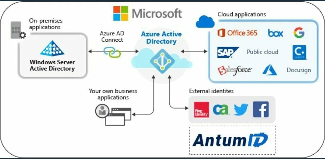 Active directory pdf