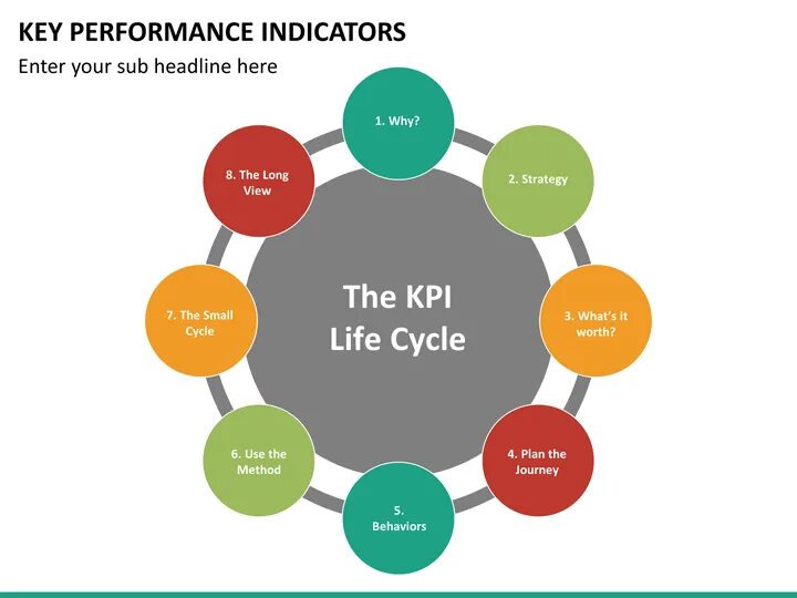 KPI бренда. KPI (Key Performance indication) для врачей. KPI indicators. KPI картинки.