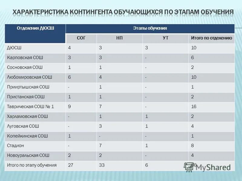контингент. таблица контингент. контингент людей какой бывает. возрастной контингент. контингент занимающихся.