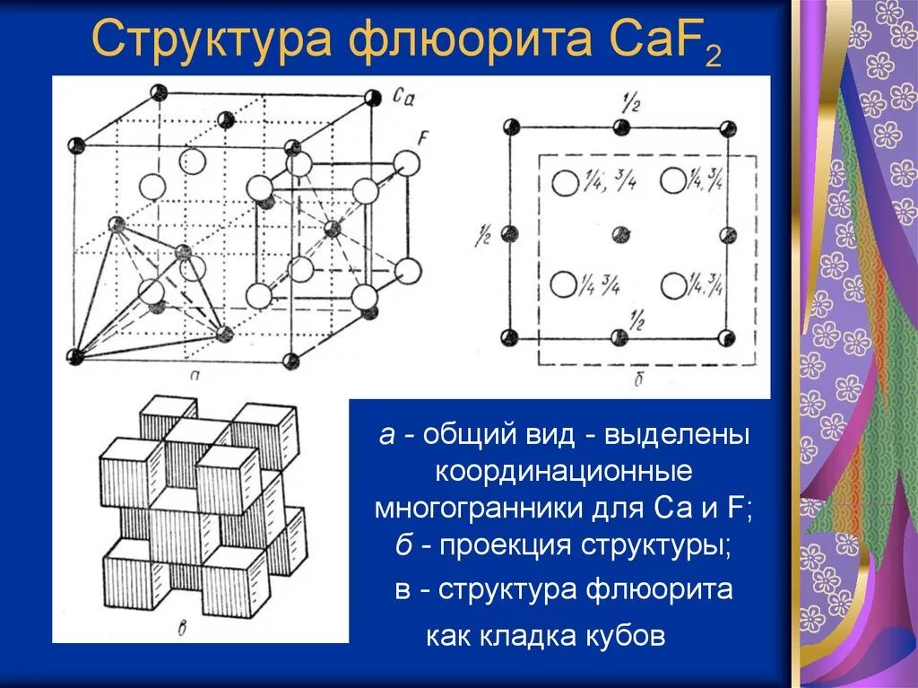 Структурный Тип флюорита. Кристаллическая структура флюорита. Кубическая структура типа флюорита. Элементарная ячейка флюорита. Кальций какая кристаллическая решетка