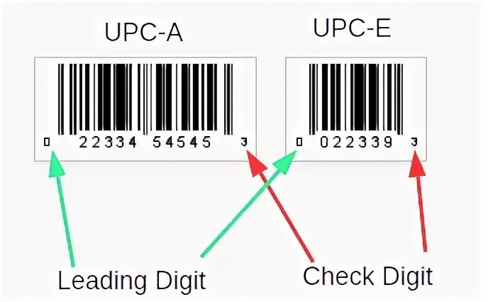 Upc что это в музыке. Upc что это в музыке