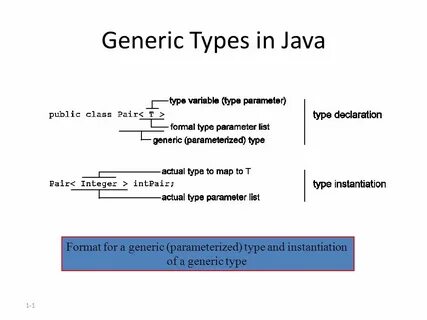 Class variable java