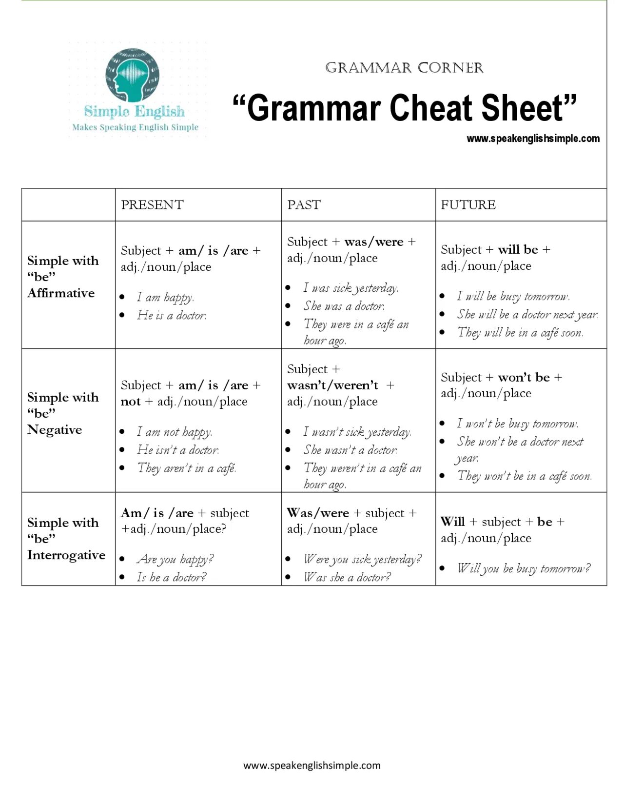 Would grammar rules. English grammar cheat sheet. english cheat sheet. it&#039;s шпаргалка. teacher saw cheat sheets on exam.