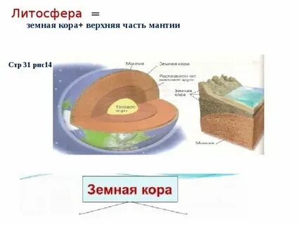 Контрольная работа по географии литосфера 7 класс