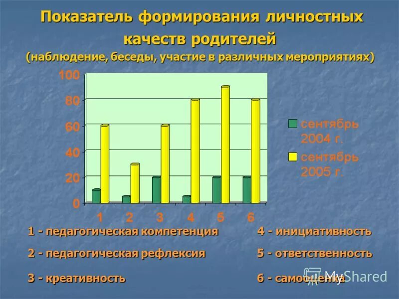 работа с родителями мониторинг. работа с родителями мониторинг. актуальность вопроса взаимоотношения детей и родителей. направления работы воспитателей с родителями. мониторинг удовлетворенности учащихся обучением в школе.