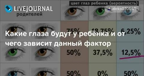Какого цвета отец глаза