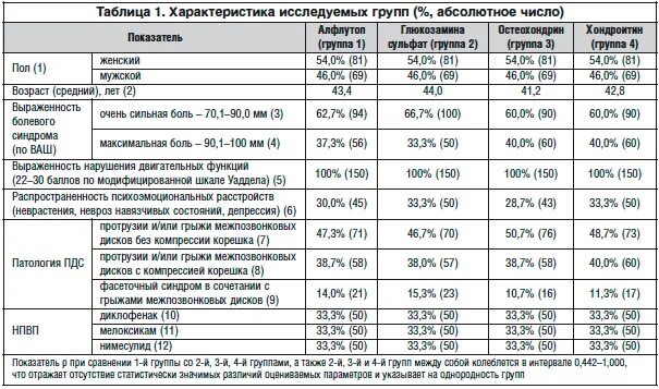 В какое время суток лучше колоть уколы. Алфлутоп схема уколов. Схема лечения алфлутопом внутримышечно. Алфлутоп совместимость с алкоголем уколы. Алфлутоп схема лечения уколы.