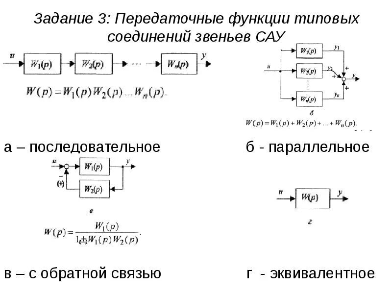 Функция соединения. Передаточная функция сау. типовые передаточные функции сау. передаточные функции типовых соединений звеньев сау. типовые звенья тау передатоные функции.