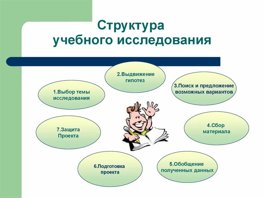 Поиск информации предложение